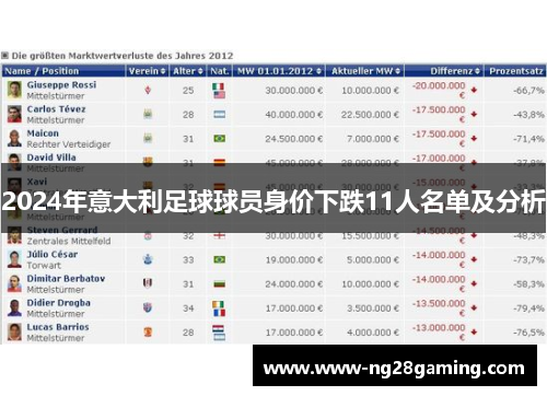 2024年意大利足球球员身价下跌11人名单及分析