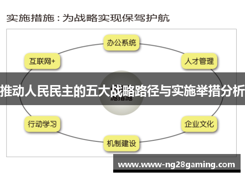 推动人民民主的五大战略路径与实施举措分析