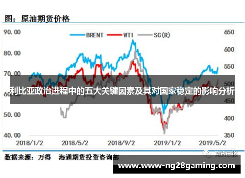 利比亚政治进程中的五大关键因素及其对国家稳定的影响分析