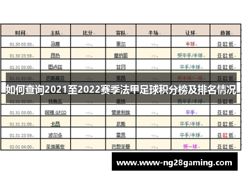 如何查询2021至2022赛季法甲足球积分榜及排名情况