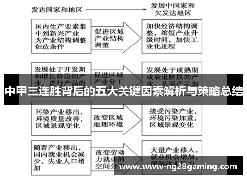中甲三连胜背后的五大关键因素解析与策略总结