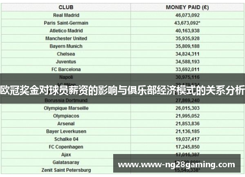 欧冠奖金对球员薪资的影响与俱乐部经济模式的关系分析