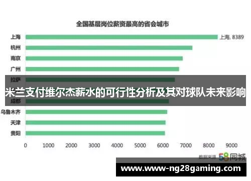 米兰支付维尔杰薪水的可行性分析及其对球队未来影响