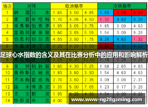 足球心水指数的含义及其在比赛分析中的应用和影响解析