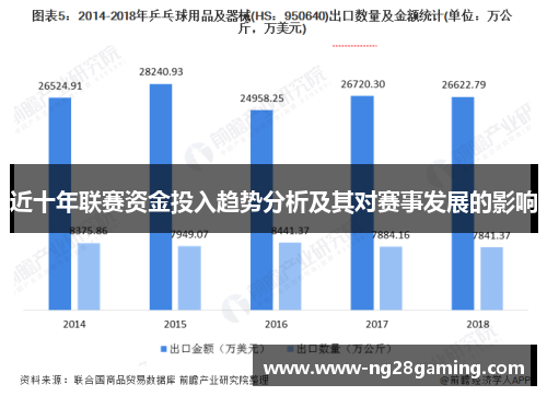 近十年联赛资金投入趋势分析及其对赛事发展的影响