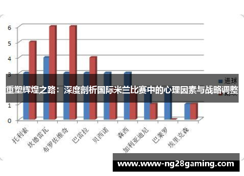 重塑辉煌之路：深度剖析国际米兰比赛中的心理因素与战略调整