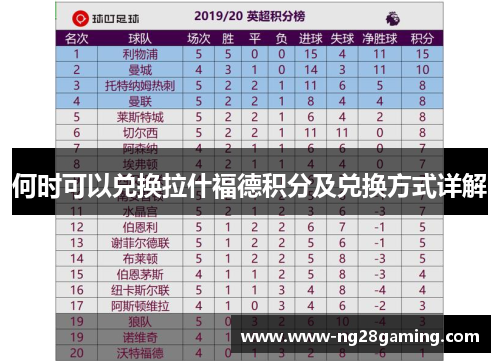 何时可以兑换拉什福德积分及兑换方式详解 何时可以兑换拉什福德积分及兑换方式详解