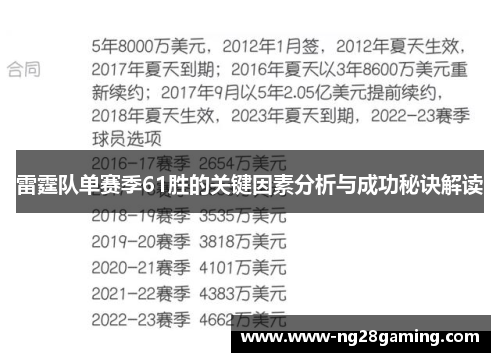 雷霆队单赛季61胜的关键因素分析与成功秘诀解读 雷霆队单赛季61胜的关键因素分析与成功秘诀解读