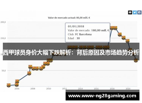 西甲球员身价大幅下跌解析：背后原因及市场趋势分析