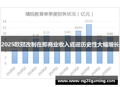 2025欧冠改制在即商业收入或迎历史性大幅增长 2025欧冠改制在即商业收入或迎历史性大幅增长