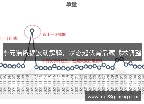 李元浩数据波动解释,状态起伏背后藏战术调整 李元浩数据波动解释,状态起伏背后藏战术调整